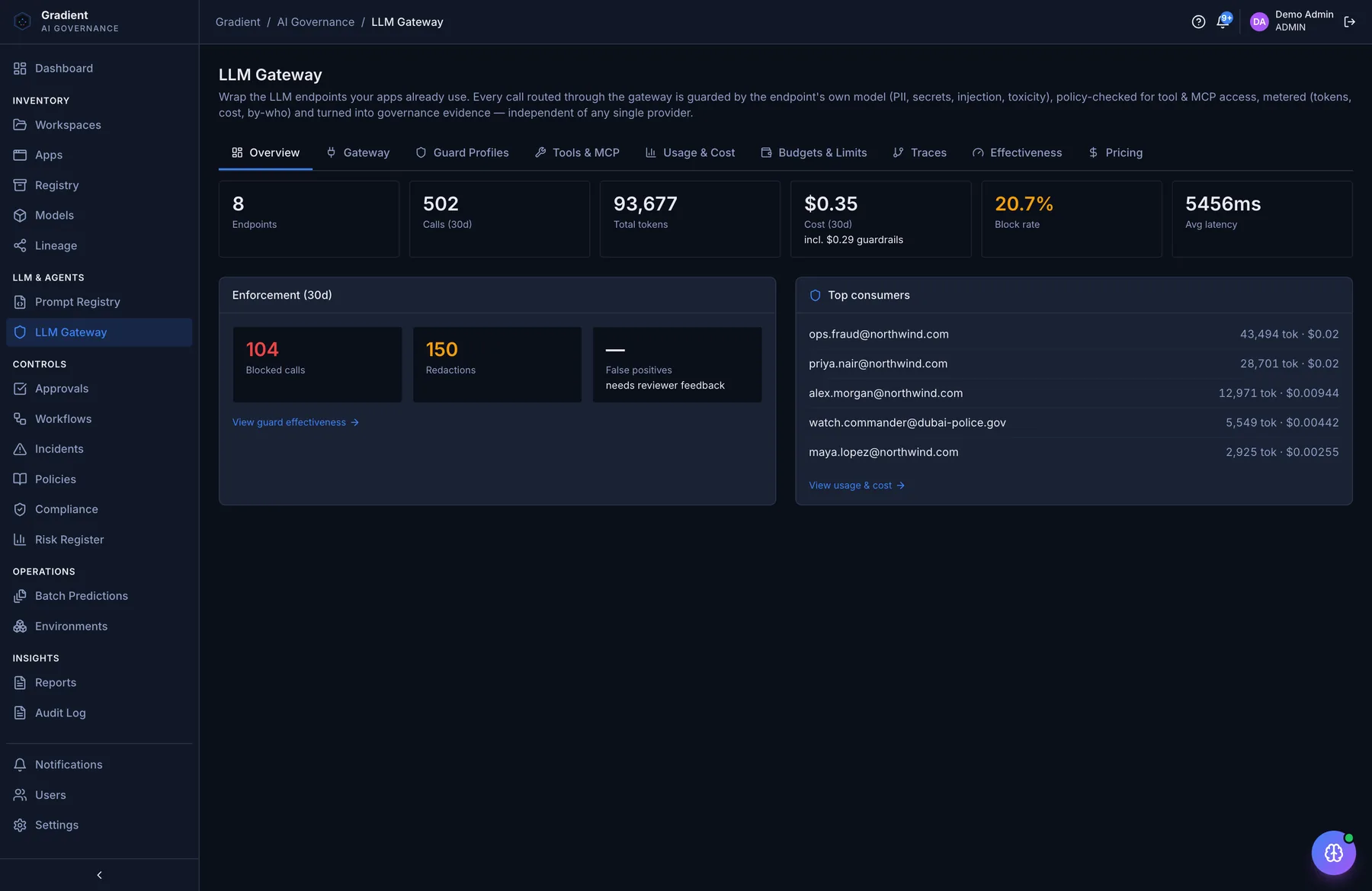 LLM gateway overview: endpoints, calls, block rate