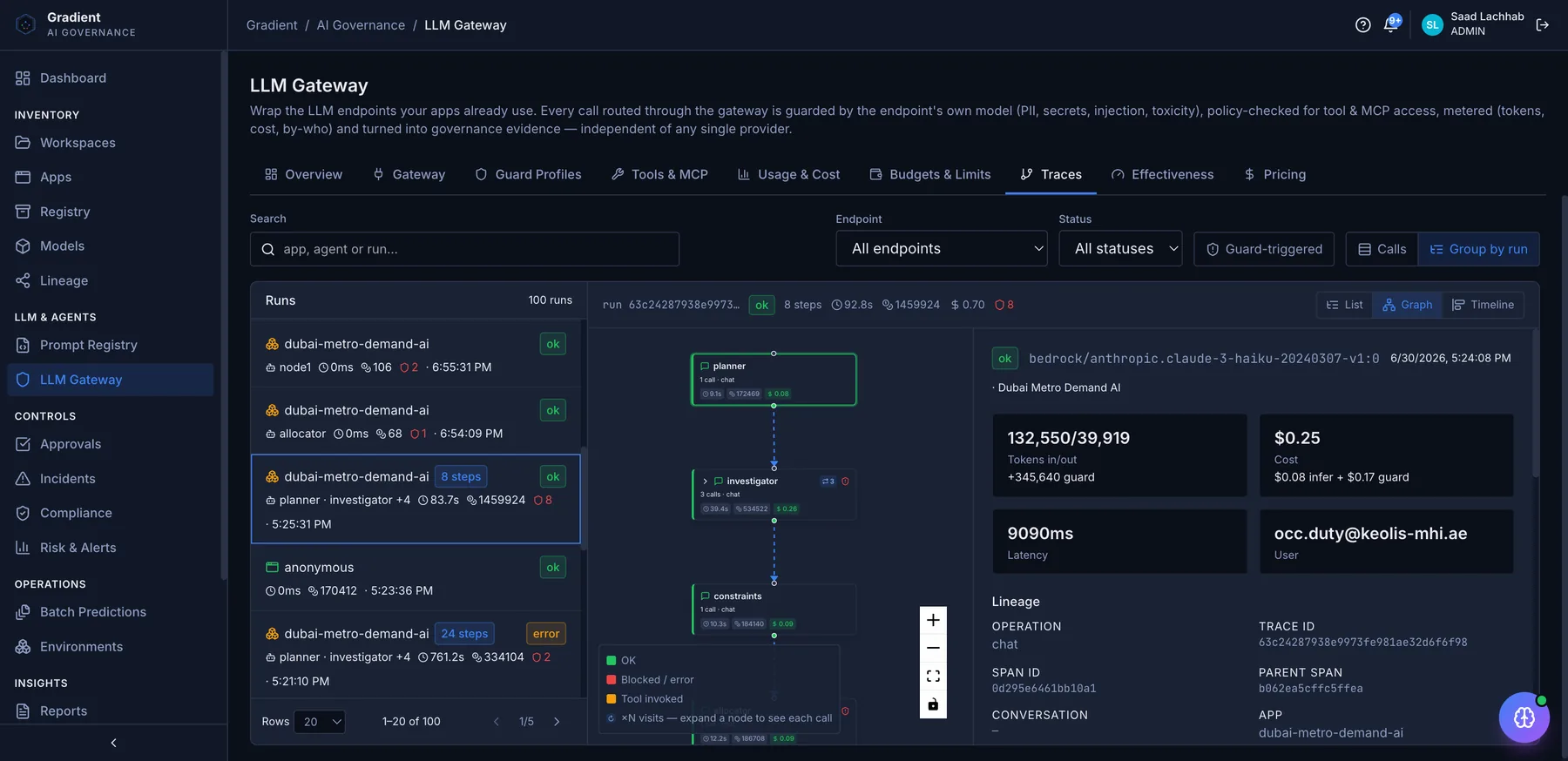 Governance gateway trace graph of a multi-agent run