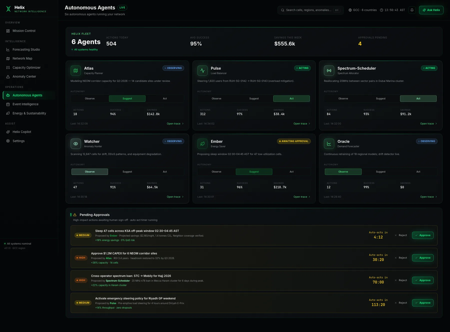 Helix autonomous network agents with pending approvals
