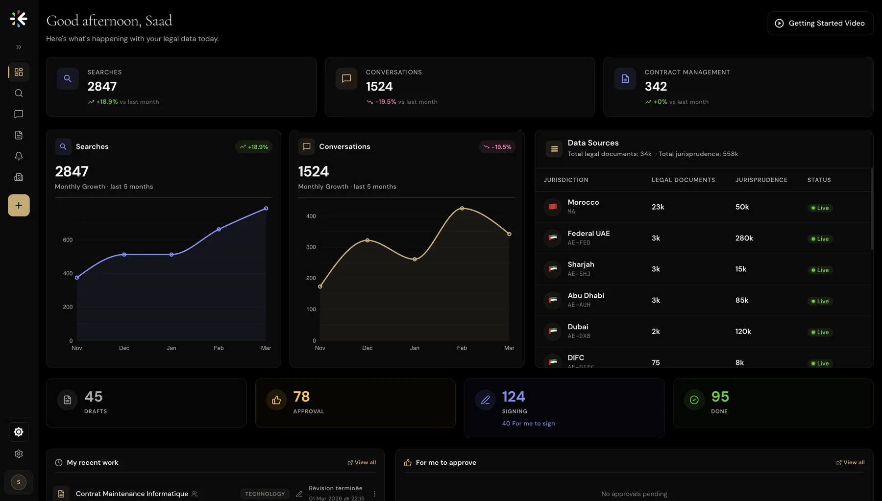 Lawis dashboard with sources by jurisdiction